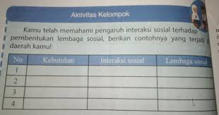 Berikut ini adalah pembahasan dan kunci jawaban ips kelas 8 halaman 257. Jawaban Ips Kelas 8 Halaman 197