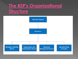 ppt bangko sentral ng pilipinas powerpoint presentation