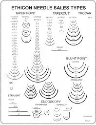 ethicon chromic gut vicryl vicryl plus sutures