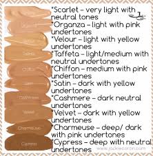 Younique Foundation Color Match Chart Www