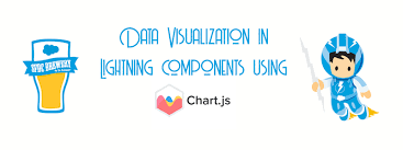 Data Visualization Using Chart Js In Salesforce Lightning