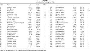 309 | camera 309 episodul 91 este online subtitrat gratis la calitatea hd cea mai buna. Unsupervised Learning For Thermophysical Analysis On The Lunar Surface Iopscience