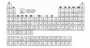 An Earth Scientists Periodic Table Of The Elements And