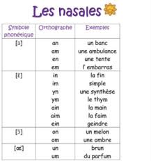Download it once and read it on your kindle device, pc, phones or tablets. French Phonetic Alphabet French Lessons Online Paris