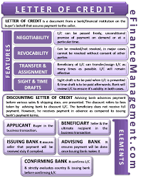Once after accepting documents, the bank delivers original bill of lading to him along with 'bank delivery order', instructing carrier to deliver the goods to the said importer. Letter Of Credit Definition Features Elements Discounting More Efm