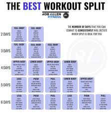 Pin By Lewis Mckay On Functional Fitness Best Workout Split Workout Splits Split Workout Routine
