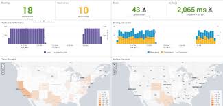 Static Real Time Dashboard Splunk 7 Essentials Third Edition