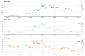 Are Eth Or Xrp Good For Hedging Btc By Eden Esther Coinmonks Medium