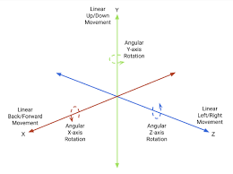 Pendulums are in common usage. Unity Manual Joints