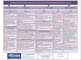 Self Churning Ca Final Allied Law Summary Chart With