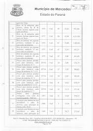 MUNICIPIO DE MERCEDES ESTADO DO PARANÁ