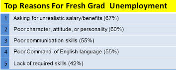 Fresh Graduates Amp Young Executives Knowledge Experience And Skills