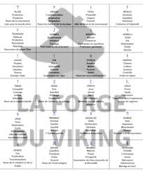 Rune Definition Rune Nordique Signification Rune Viking Amour La Forge Du Viking En 2020 Rune Nordique Rune Viking Tatouage Scandinave Players need the right combinations of runes to cast spells using the magic skill. rune viking