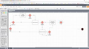 Business Process Flow On Lucid Chart Long