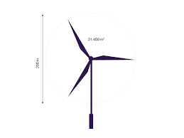 18 distance 200m (218.72yd).track length based on parallels of 25.01m (27.35yd) and a radius of23.87m (26.1yd) marking the two turns.measurement is taken 30cm (11.81in) from the inner edge for lane 1if there is a raised border, or 20cm (7.87in) if there is noborder. Offshore Wind Turbine Sg 11 0 200 Dd I Siemens Gamesa