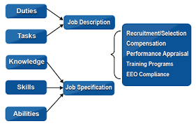 job task analysis technology transfer services