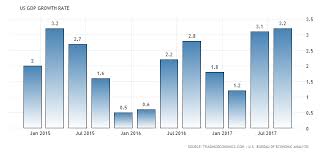 economic tour of the world steemit