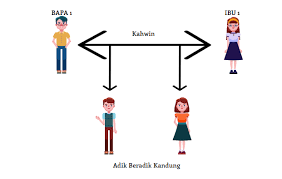 * kajian ini dari ustadz yang bermanhaj salaf, berdasarkan al quran dan hadist dengan pemahaman para salafus shalih (sahabat, tabiin. 4 Jenis Adik Beradik Yang Perlu Kita Tahu