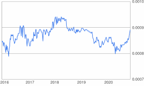Moreover, we added the list of the most popular conversions for visualization and the history table with exchange rate diagram for 30000 malaysian ringgit (myr) to us dollar (usd) from tuesday, 19/01/2021 till tuesday, 12/01/2021. 30000 Krw To Usd Convert 30000 South Korean Won To Us Dollar
