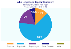 Ian Research Report 7 Parental Depression History