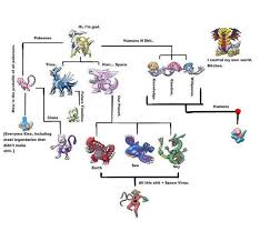 15 Things You Probably Didn'T Know About Mew & Mewtwo