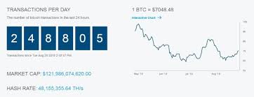 Bitcoin Price With Real Time Bitcoin Chart Bitcoin Btc