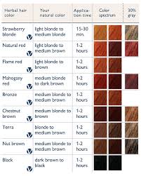 35 faithful henna hair colour chart