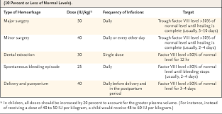 Pdf Treatment Of Von Willebrand S Disease Semantic Scholar