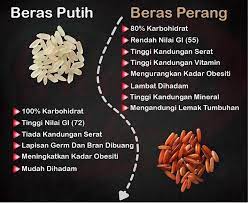 Saat melakukan program diet terkadang timbul beberapa pertanyaan seperti berapa kalori yang. Facebook