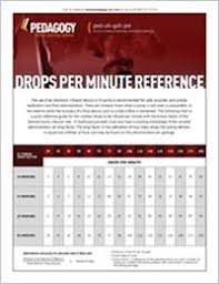 Reference Chart Of Drops Per Minute Online Continuing