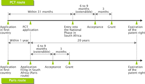 Pct Procedure Flowchart 2019