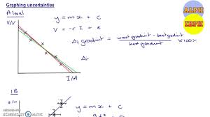 Percentage uncertainties show an uncertainty as a proportion of the original value e.g. Graphing Uncertainties For A Level Physics Youtube