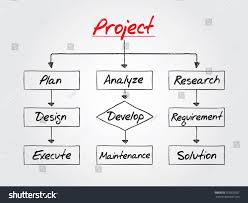 Flow Chart Project Process Diagram Business Stock