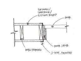 Posts About Walls On Room Door Design Door Jamb Door Design