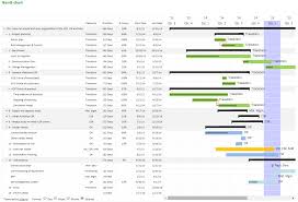 Diagrama De Gantt En Excel Plantilla Jasonkellyphoto Co