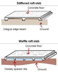Concrete Bathroom Floors Osha Soil Classification Chart