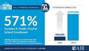 What is the difference between public and charter schools. As Charter Schools Expand Research And Evidence Based Practices Are Critical American Institutes For Research