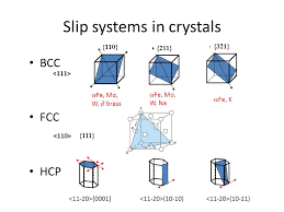 Dislocation Dynamics Interactions And Plasticity Slip Systems In Bcc Fcc Hcp Metals Dislocation Dynamics Cross Slip Climb Interaction Of Dislocations Ppt Download