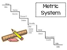 metric charts for students simple way to remember the