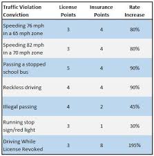 Harry E Fisher P A Specializes In Traffic Tickets