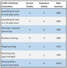 harry e fisher p a specializes in traffic tickets