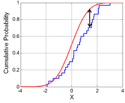 kolmogorov smirnov test wikipedia