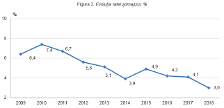 85 din legea 76/2002 , angajatorii care angajeaza pe perioada nedeterminata. Biroul NaÅ£ional De StatisticÄƒ Comunicate De PresÄƒ