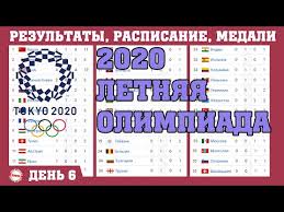 Игры xxxii олимпиады 2020 в токио. Olimpiada 2020 Itogi 6 Dnya Kitaj Vnov 1 J U Rossii 5 Raspisanie Medalnyj Zachet Youtube