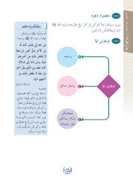 Kssm pendidikan islam tingkatan 2. I Rdina Kssm Pendidikan Islam Tingkatan 4 Membalik Buku Halaman 51 100 Pubhtml5