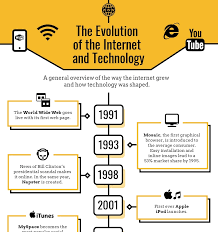 40 Timeline Template Examples And Design Tips Venngage