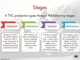 Film Production Audit An Intro
