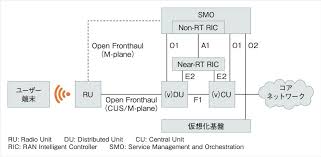 With tatsuya nakadai, akira terao, jinpachi nezu, daisuke ryû. ãƒ‰ã‚³ãƒ¢ãŒè§£èª¬ åŸºåœ°å±€ã‚ªãƒ¼ãƒ—ãƒ³åŒ–ã®éœ‡æºåœ° O Ran Alliance ã®ä»Š æ—¥çµŒã‚¯ãƒ­ã‚¹ãƒ†ãƒƒã‚¯ Xtech
