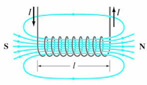 Electromagnetic solenoids find uses all over the world. Magnetic Fundamentals The Solenoid