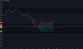 ltc eur litecoin euro price chart tradingview